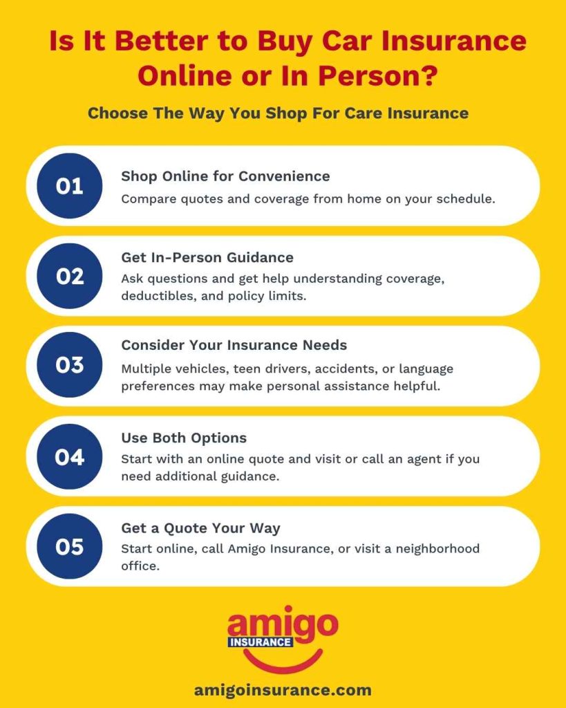 Is It Better to Buy Car Insurance Online or In Person?